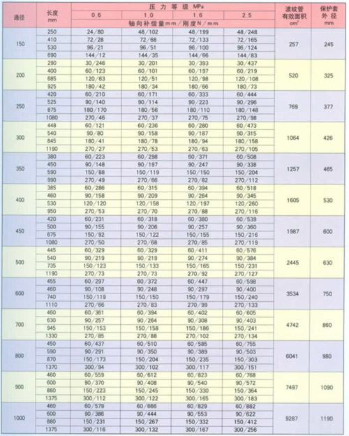 無約束型補償器參數2